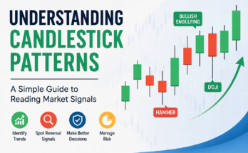 Understanding Candlestick Patterns